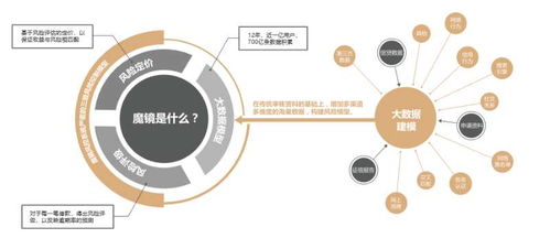 對(duì)話信也科技 以技術(shù)創(chuàng)新架橋，連接B端與C端，共促金融科技健康發(fā)展