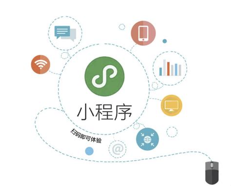 小程序推廣營銷全攻略與高效開發(fā)步驟詳解