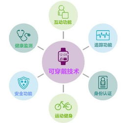 科技觀察 | 不可不知的可穿戴設(shè)備未來幾大發(fā)展趨勢
